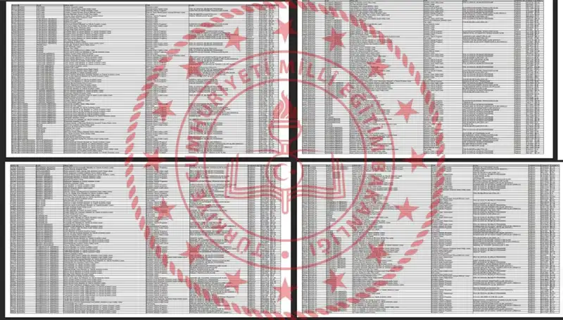 LGS Taban Puanları 2025: Başarı İçin Hedefler ve Sıralamalar