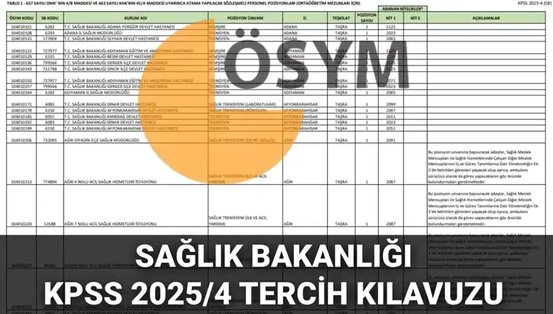 2025 Sağlık Bakanlığı Personel Alımı: 15 Bin 342 Kadro İle Yeni Fırsatlar